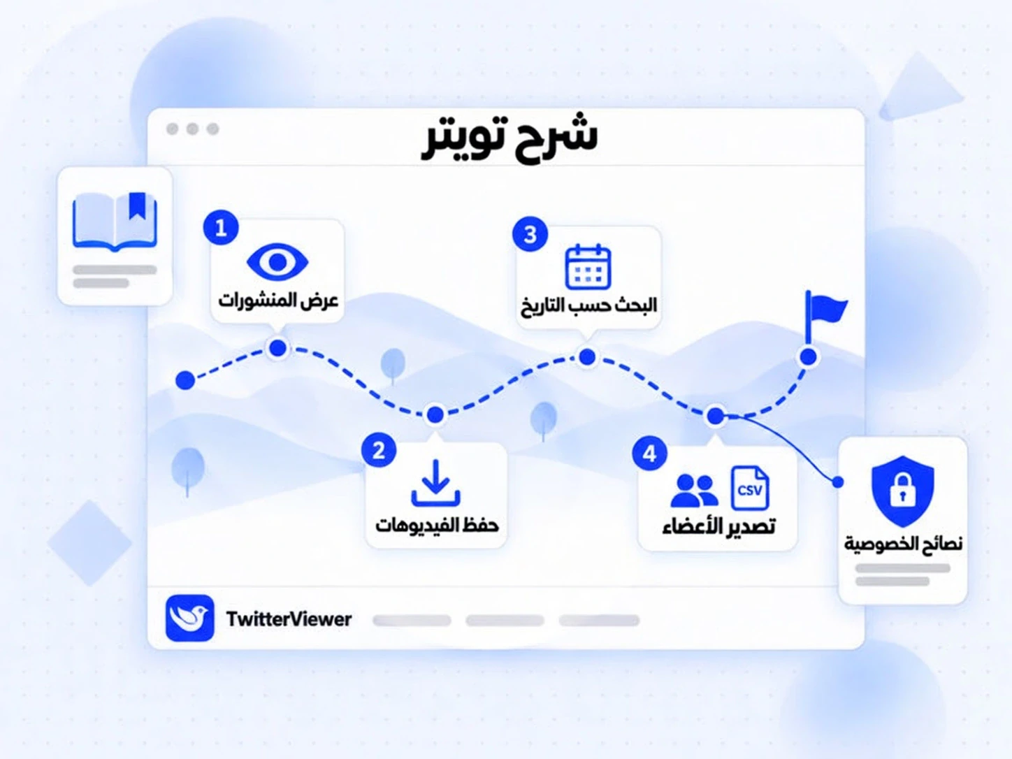 شرح تويتر بأربع محطات: عرض المنشورات وحفظ الفيديوهات والبحث بالتاريخ وتصدير الأعضاء