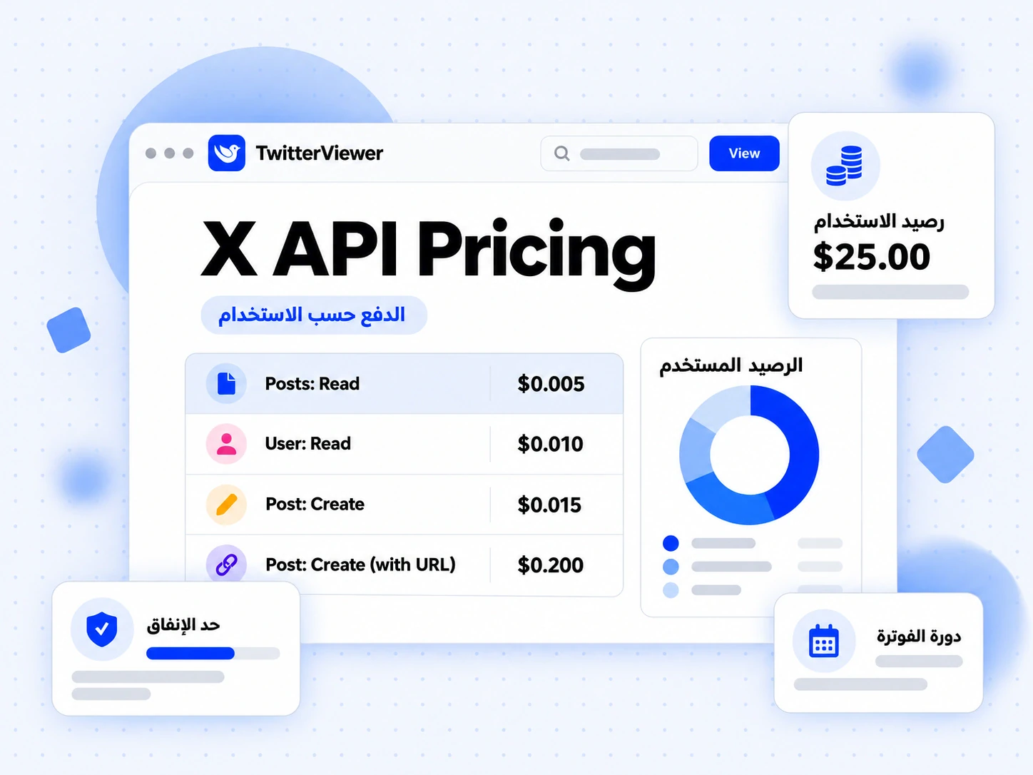 جدول X API Pricing بأسعار حسب الاستخدام وسعر قراءة المنشور ورصيد يُحدّث باستمرار