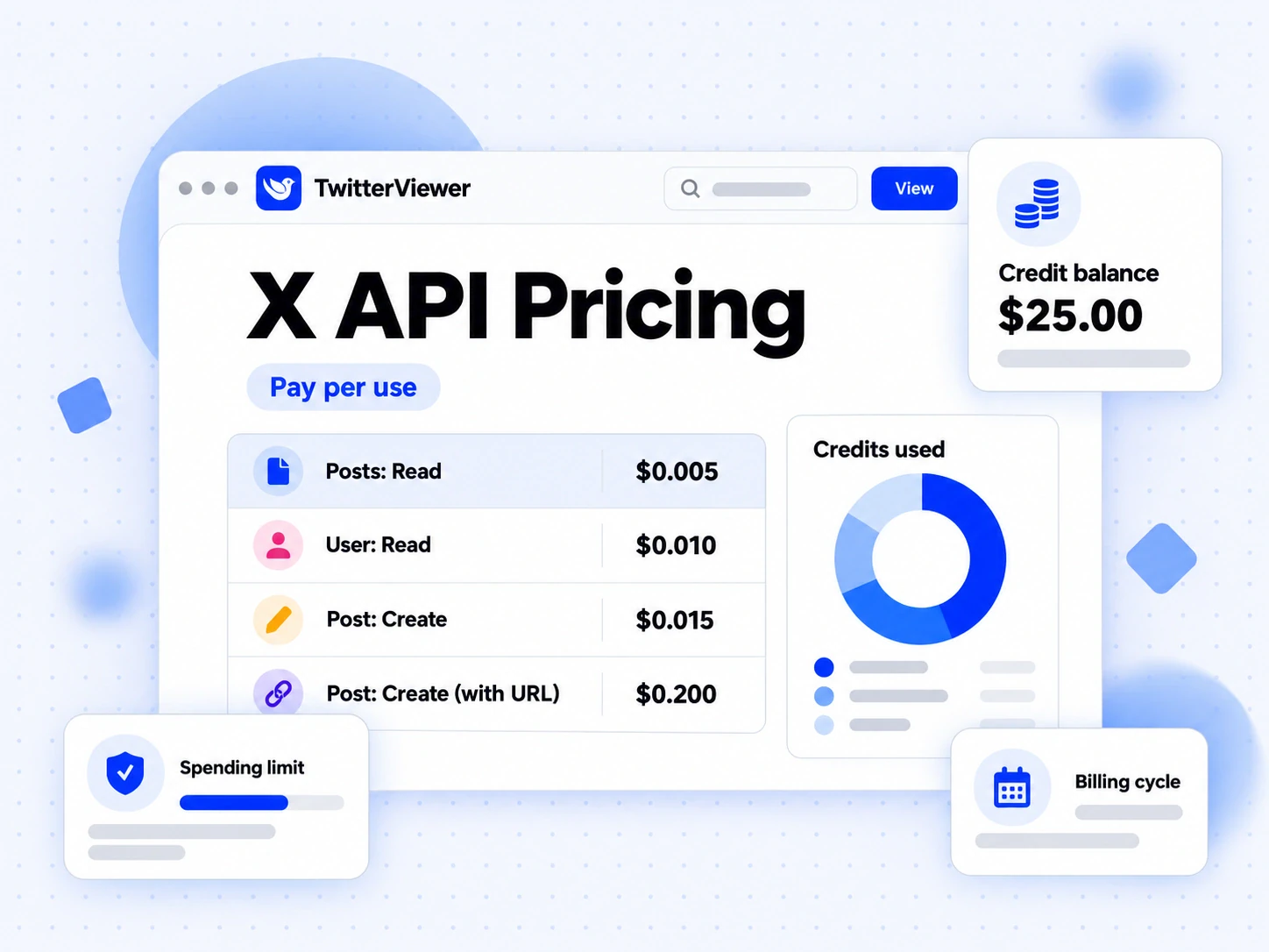 X API Pricing table with pay-per-usage rates, a price per post read and a running credit balance