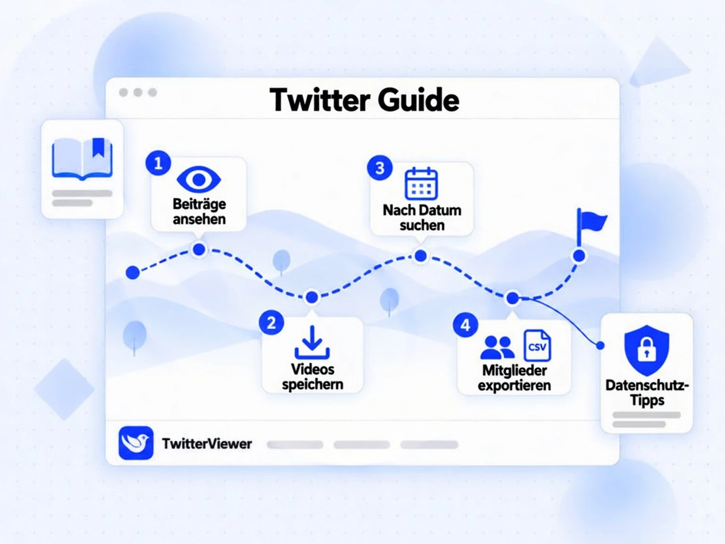 Twitter Guide mit vier Stationen: Beiträge ansehen, Videos speichern, nach Datum suchen und Mitglieder exportieren