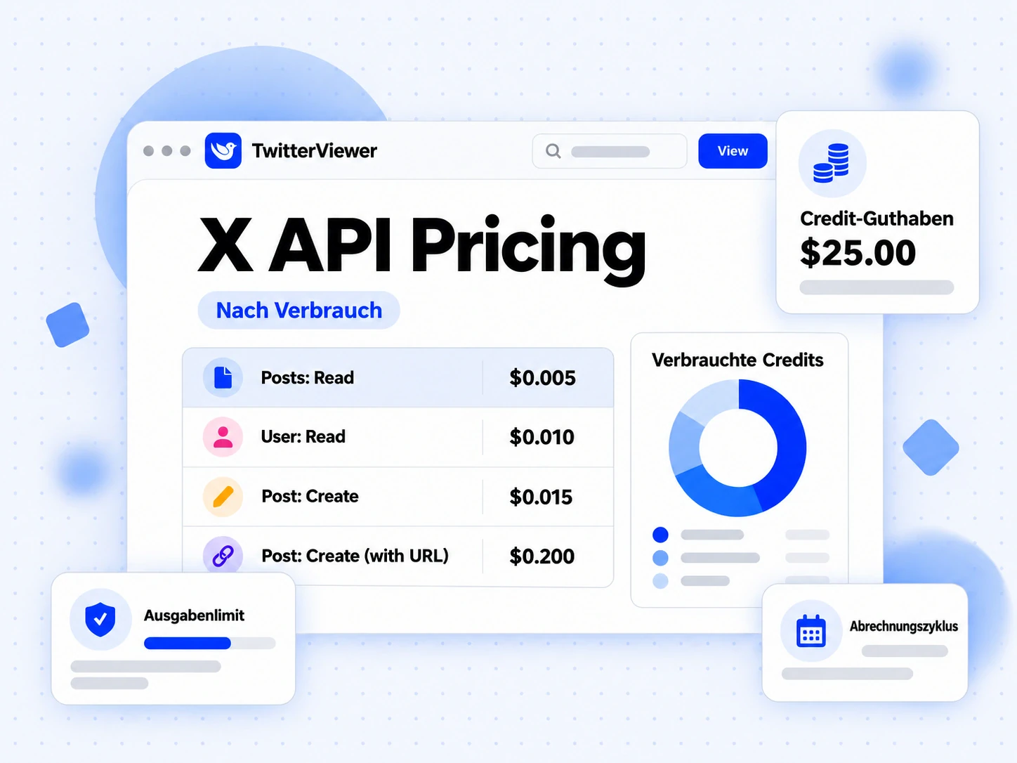 X API Pricing: Tabelle mit nutzungsabhängigen Tarifen, Preis pro gelesenem Beitrag und aktuellem Guthaben
