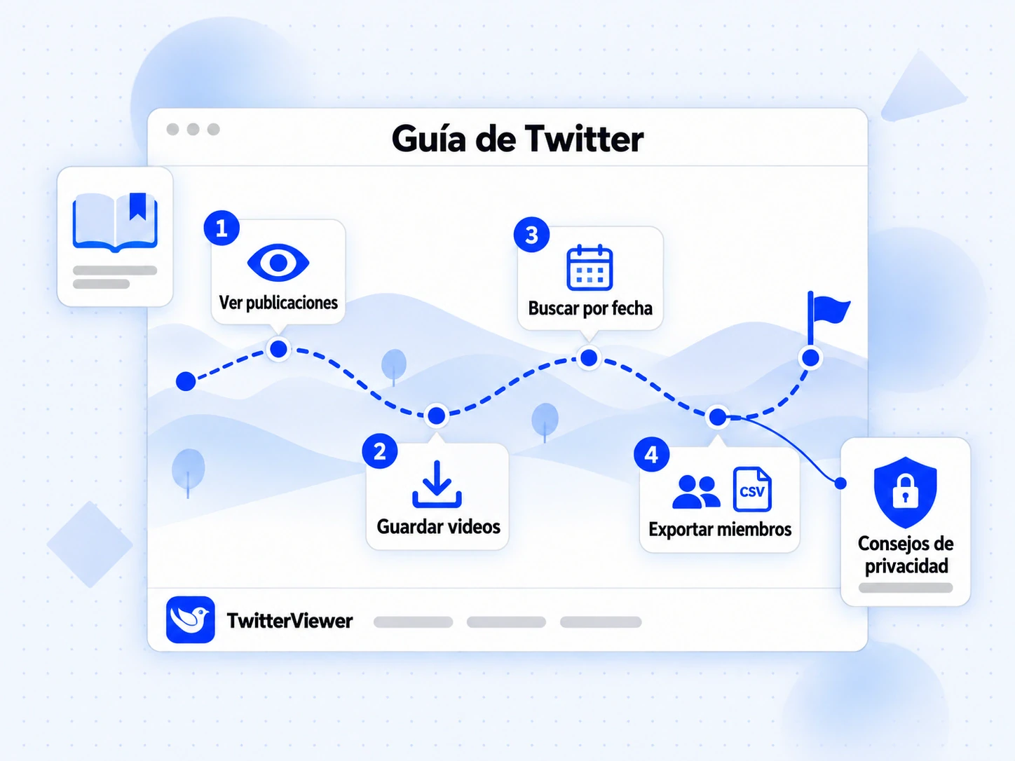 Guía de Twitter en cuatro pasos: ver publicaciones, guardar videos, buscar por fecha y exportar miembros