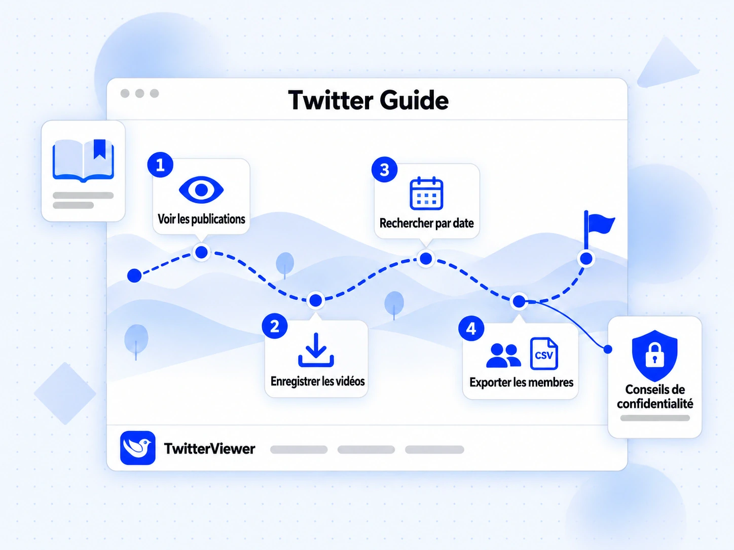 Twitter Guide : parcours en quatre étapes, publications, vidéos, recherche par date et export des membres