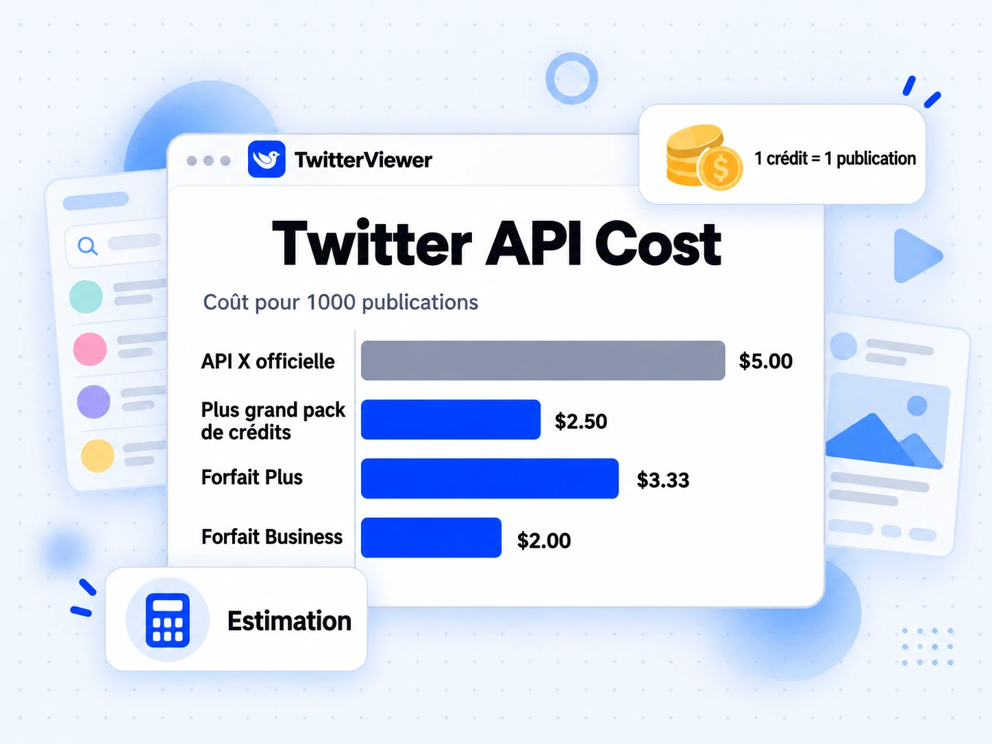 Twitter API Cost comparé : prix par publication lue avec la X API officielle, les packs de crédits et les abonnements