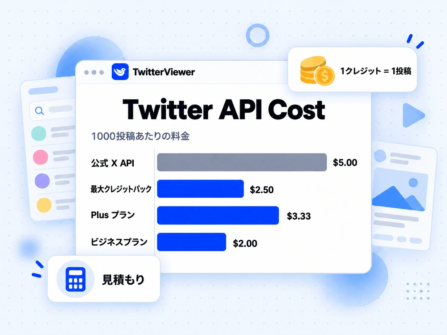 Twitter API Cost の比較:公式 X API と各クレジットパック・プランの投稿 1 件あたりの読み取り料金