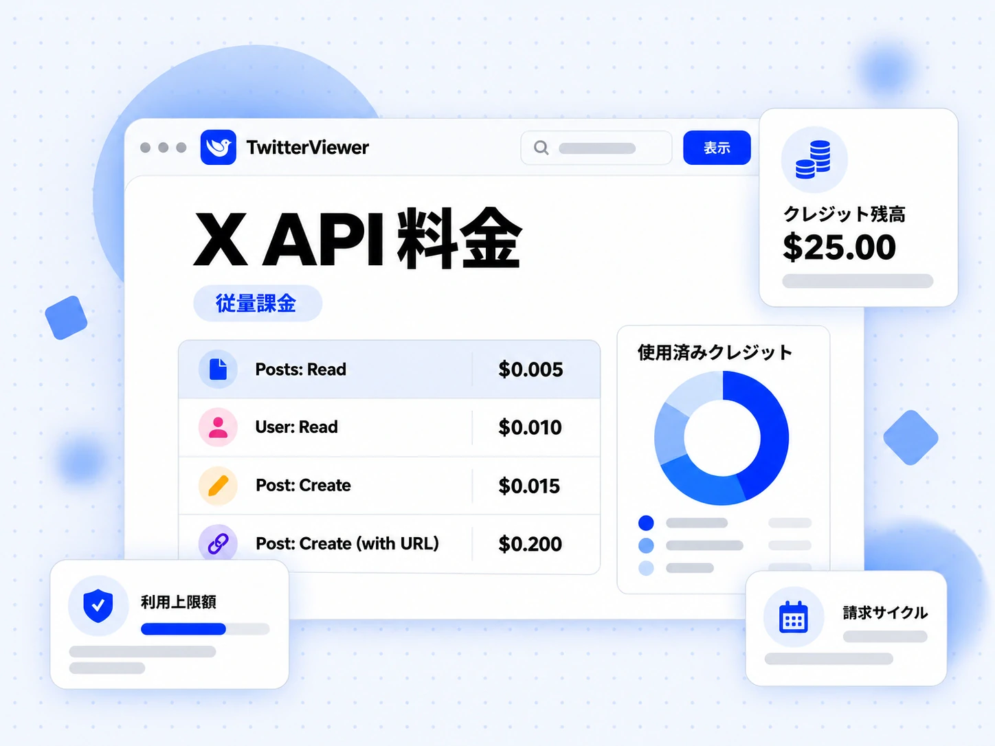 従量課金の単価、投稿 1 件あたりの読み取り料金、利用に応じて減るクレジット残高を示す X API 料金表