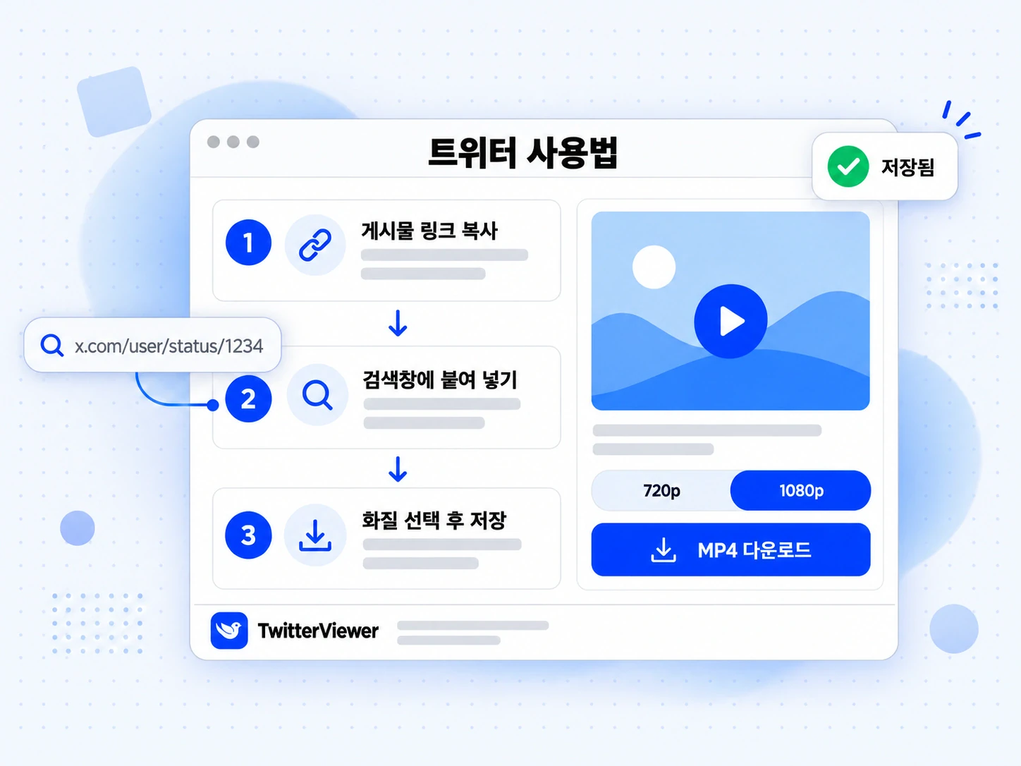 링크 복사, 검색창에 붙여 넣기, 화질 선택 후 저장의 트위터 사용법 3단계