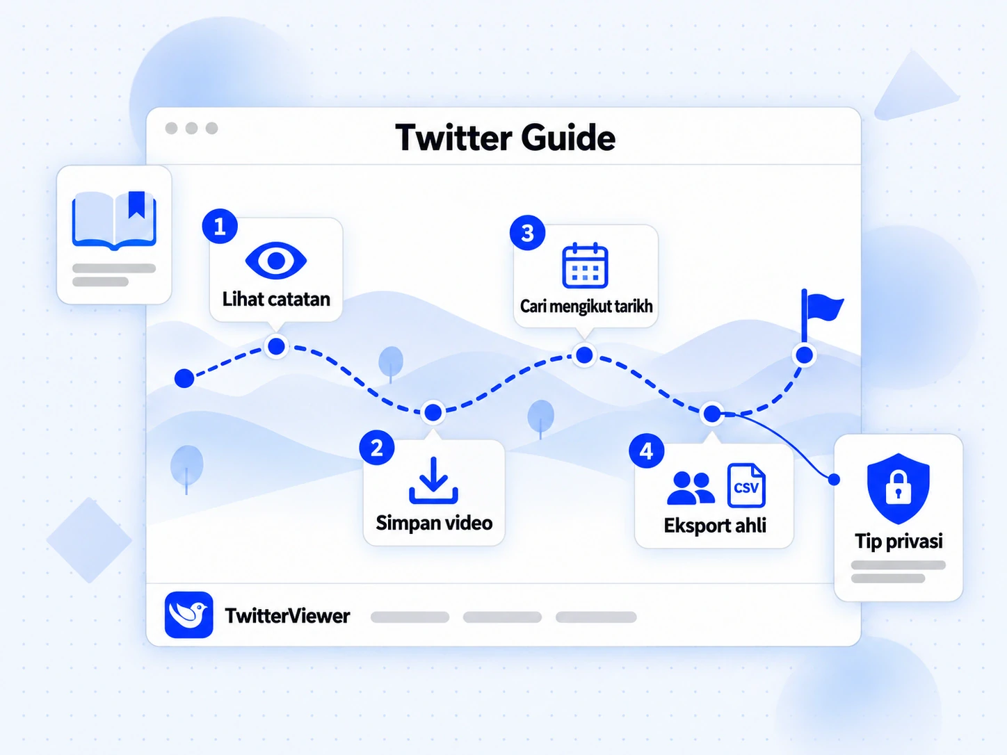 Twitter Guide dengan empat perhentian: lihat catatan, simpan video, cari mengikut tarikh dan eksport ahli.