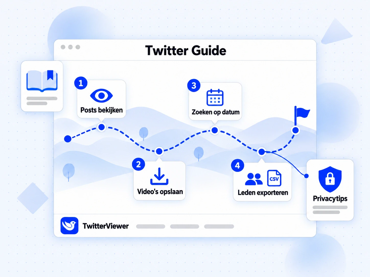 Twitter Guide met vier stappen: posts bekijken, video’s opslaan, zoeken op datum en leden exporteren