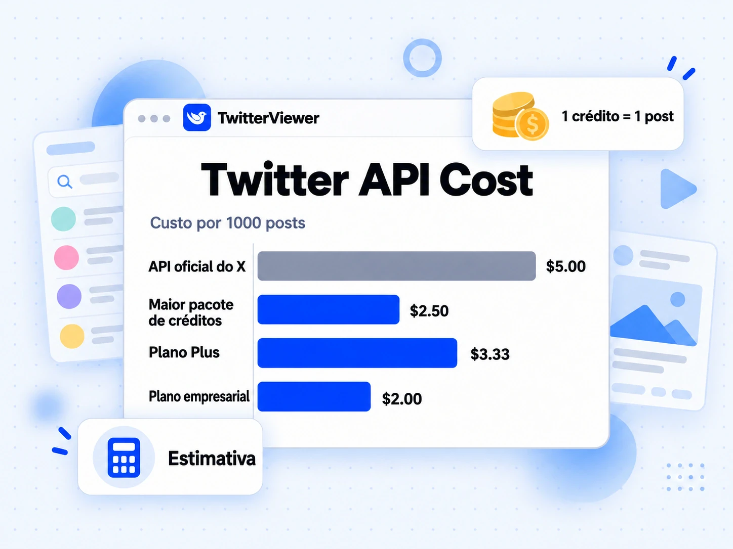 Twitter API Cost: comparação do preço por post lido na X API oficial e em cada pacote de créditos e plano