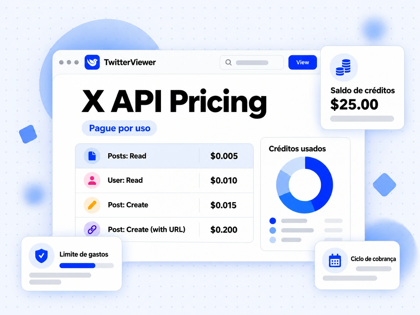 Tabela X API Pricing com tarifas por uso, preço por post lido e saldo de créditos atualizado
