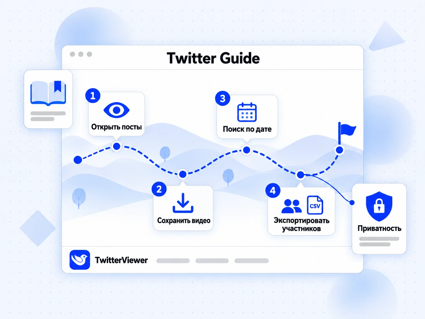 Twitter Guide: четыре этапа — просмотр постов, сохранение видео, поиск по дате и экспорт участников