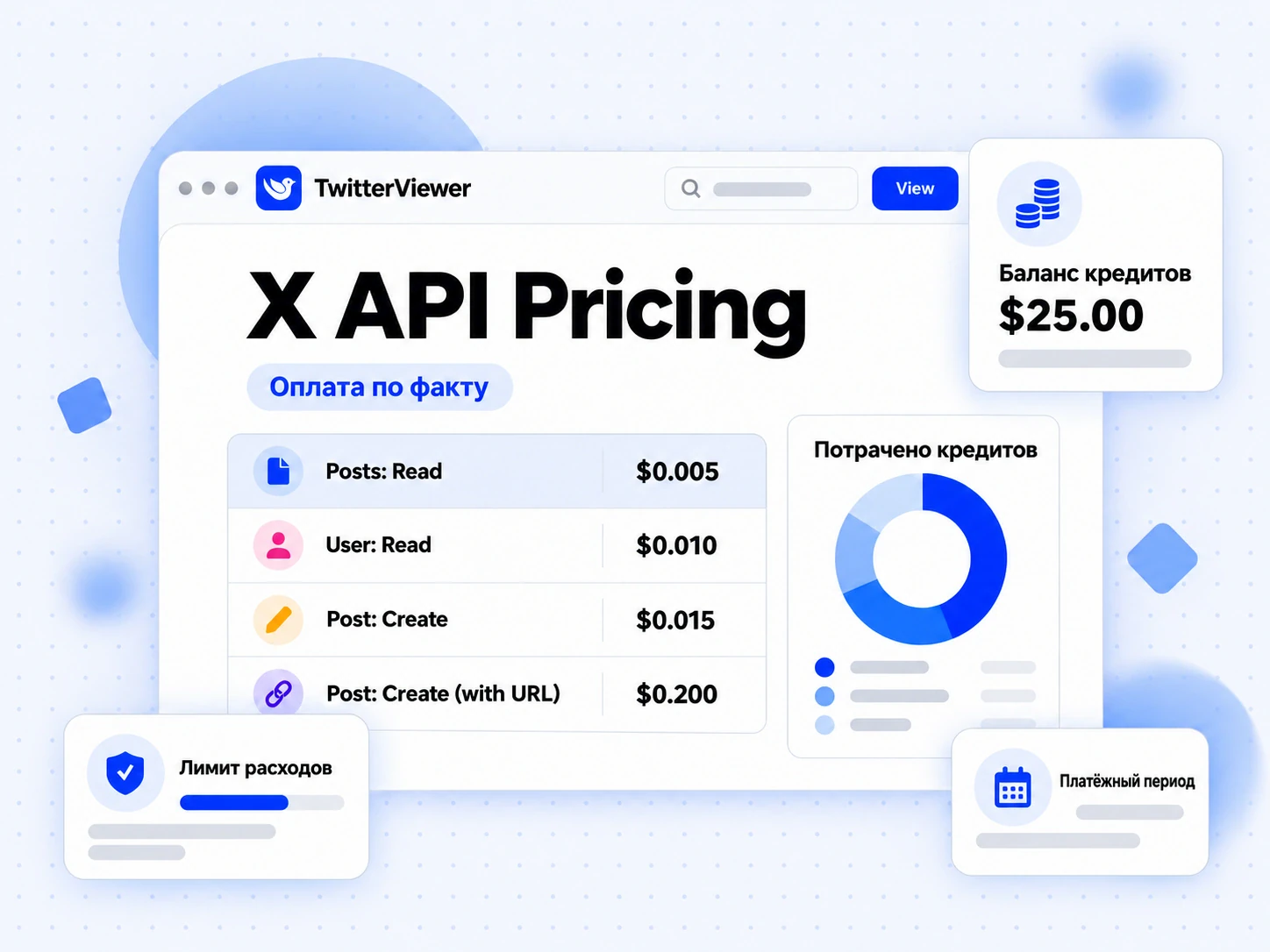 Таблица X API Pricing: тарифы по использованию, цена чтения поста и текущий остаток кредитов