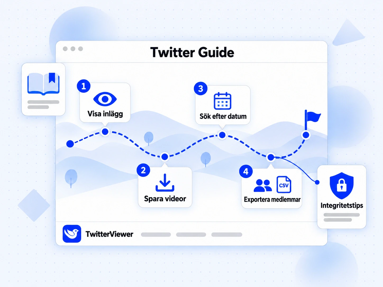 Twitter Guide med fyra stopp: visa inlägg, spara videor, sök efter datum och exportera medlemmar