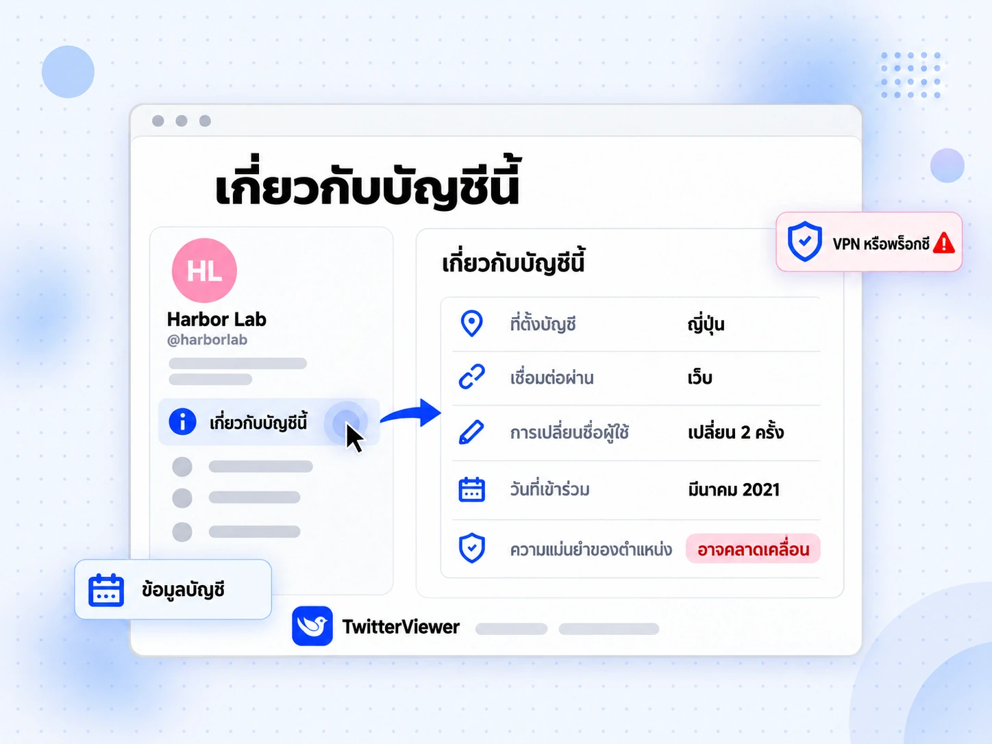แผงเกี่ยวกับบัญชีนี้บน Twitter แสดงประเทศที่ตั้ง ช่องทางเชื่อมต่อ การเปลี่ยนชื่อ วันที่เข้าร่วม และความแม่นยำ