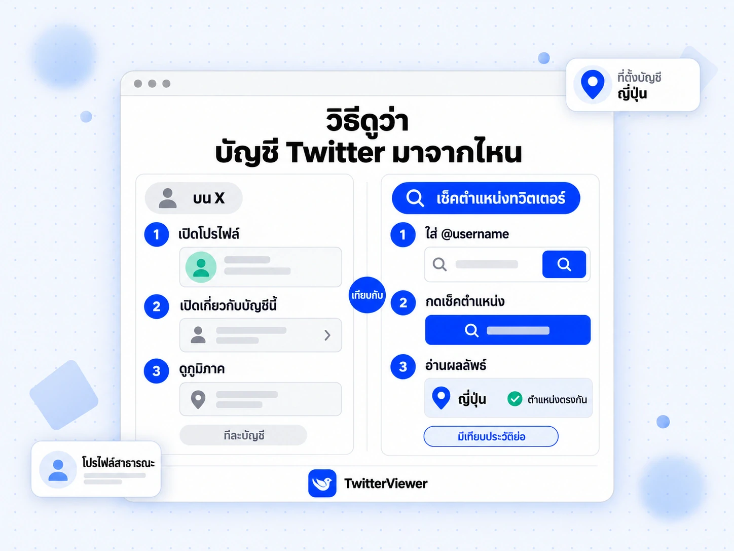 How to See Where a Twitter Account Is From: ขั้นตอนบน X เทียบกับเครื่องมือเช็คตำแหน่งทวิตเตอร์ และผลเป็นญี่ปุ่น