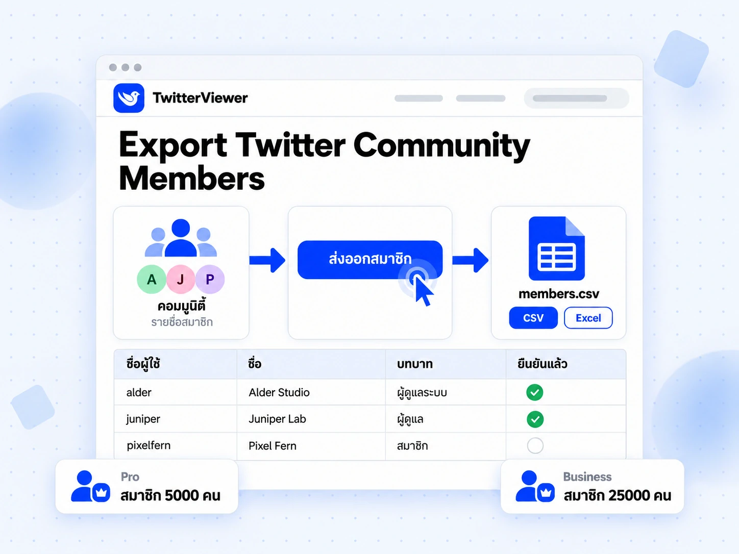 ขั้นตอน Export Twitter Community Members จากรายชื่อสมาชิกเป็นไฟล์ CSV ที่มีชื่อบัญชี ชื่อ บทบาท และสถานะยืนยัน