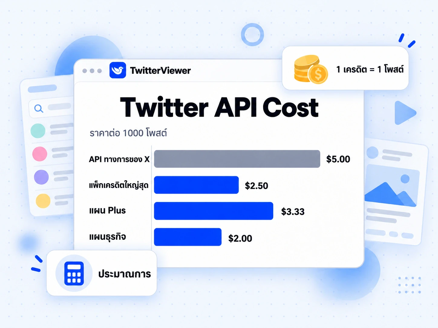 Twitter API Cost: เทียบค่าอ่าน X API กับแพ็กเครดิต