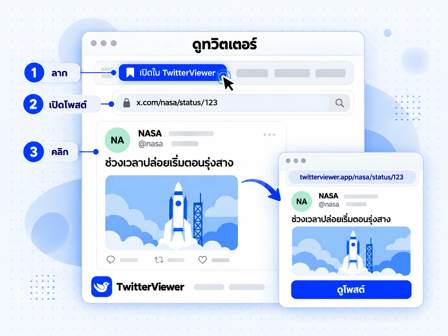 ดูทวิตเตอร์ในเบราว์เซอร์ 3 ขั้นตอนจากโพสต์ X ไปยัง TwitterViewer: ลากบุ๊กมาร์ก เปิดโพสต์ แล้วคลิก