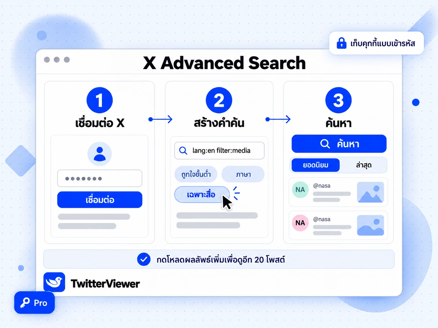 X Advanced Search ใน 3 ขั้นตอน: เชื่อมต่อบัญชี X สร้างคำค้นด้วยปุ่ม แล้วกดค้นหา