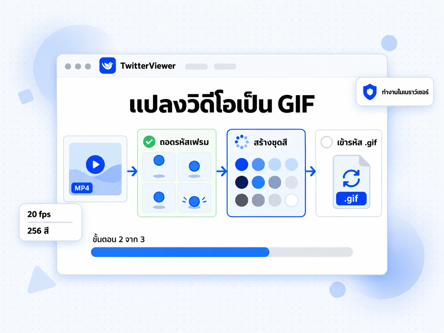แปลงวิดีโอเป็น GIF ในเบราว์เซอร์ 3 ขั้นตอน: ถอดรหัสเฟรม สร้างชุดสี และเข้ารหัส .gif