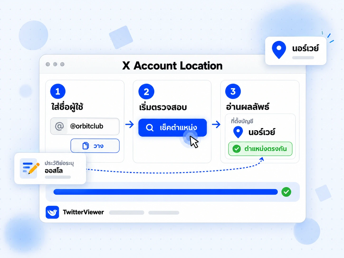 X Account Location ใน 3 ขั้นตอน: กรอกชื่อผู้ใช้ กดตรวจสอบตำแหน่ง และดูผลนอร์เวย์ที่ตรงกับประวัติ