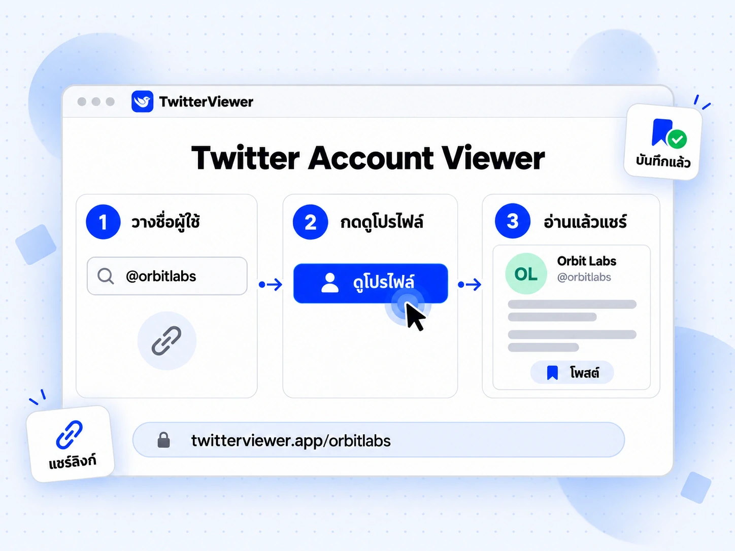 ขั้นตอนใช้ Twitter Account Viewer: วางชื่อผู้ใช้ กดดูโปรไฟล์ แล้วอ่านและแชร์ลิงก์โปรไฟล์