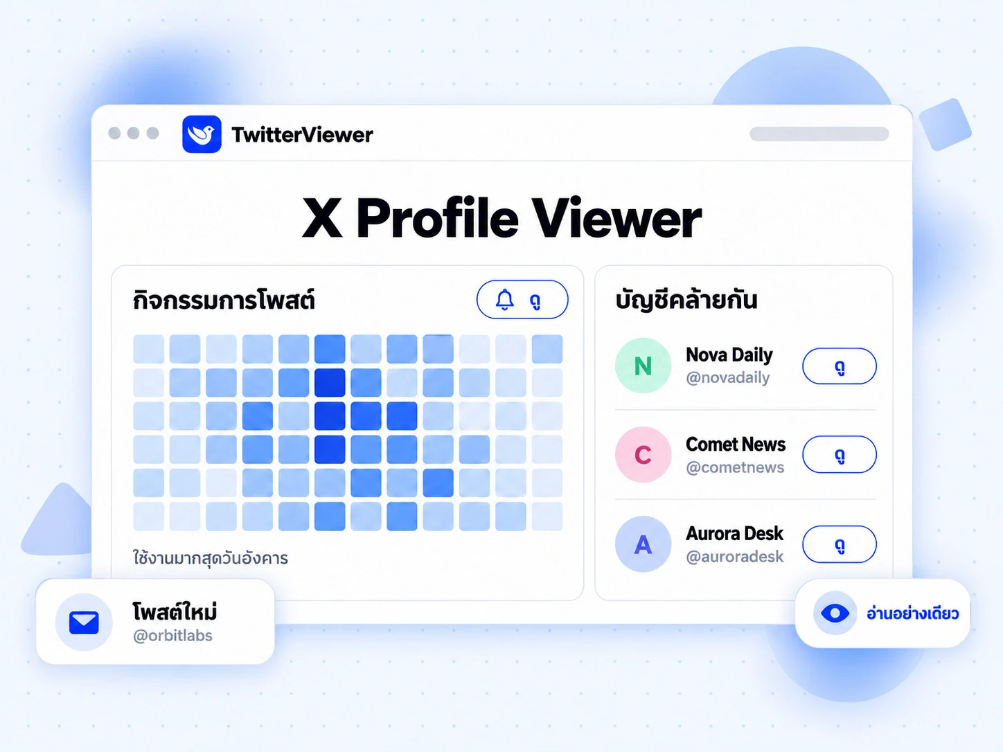 แผง X Profile Viewer พร้อมแผนภาพความถี่การโพสต์ บัญชีที่คล้ายกัน และการแจ้งเตือนโพสต์ใหม่