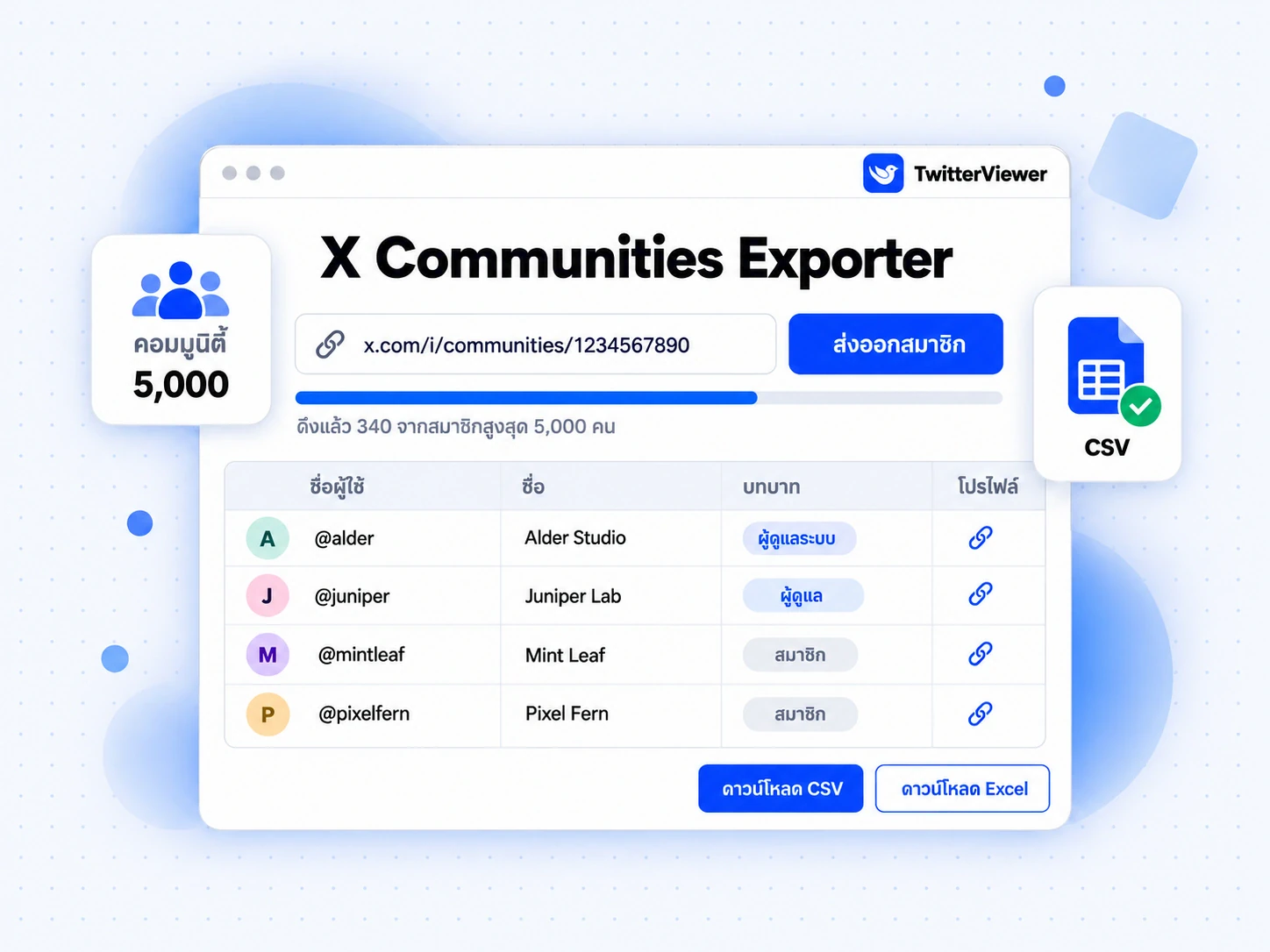X Communities Exporter พร้อมลิงก์คอมมูนิตี้ที่วาง แถบความคืบหน้า ตารางสมาชิกและบทบาท ปุ่ม CSV และ Excel