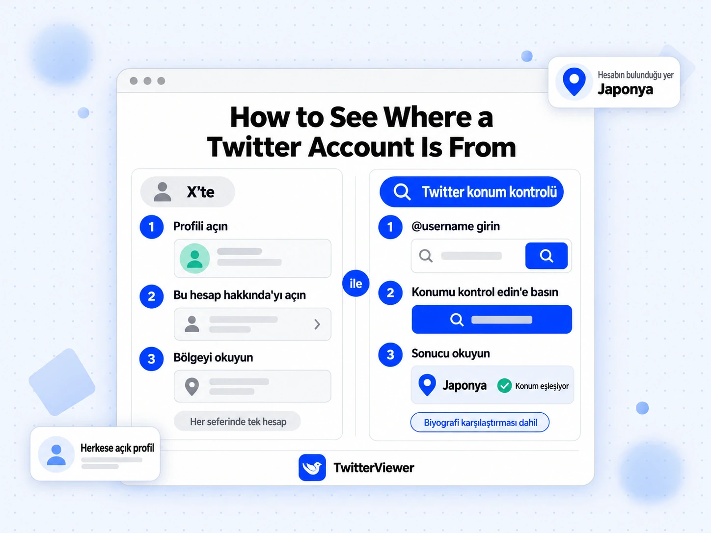 How to See Where a Twitter Account Is From: X ve konum kontrolü adımları, Japonya sonucu