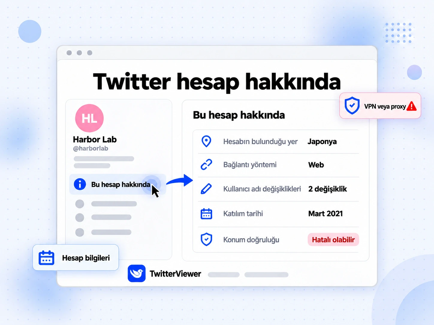 Twitter hesap hakkında paneli: hesap ülkesi, bağlantı kaynağı, kullanıcı adı değişiklikleri, katılma tarihi ve doğruluk