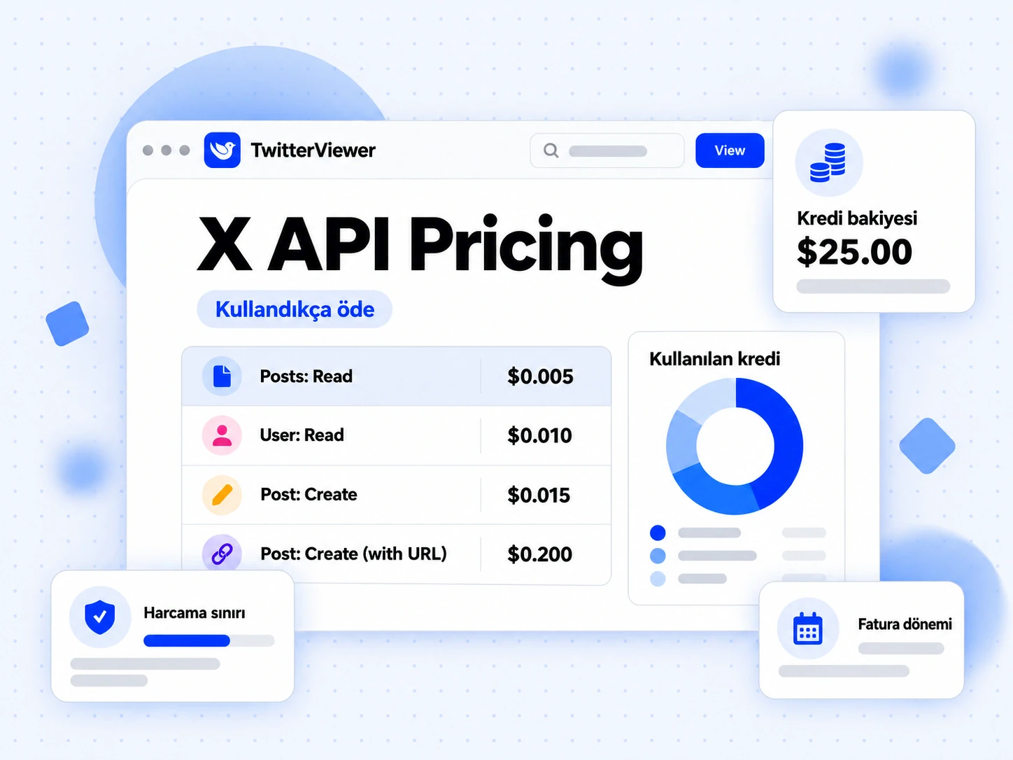 X API Pricing tablosu: kullanıma dayalı ücretler, gönderi başına okuma ücreti ve güncel kredi bakiyesi