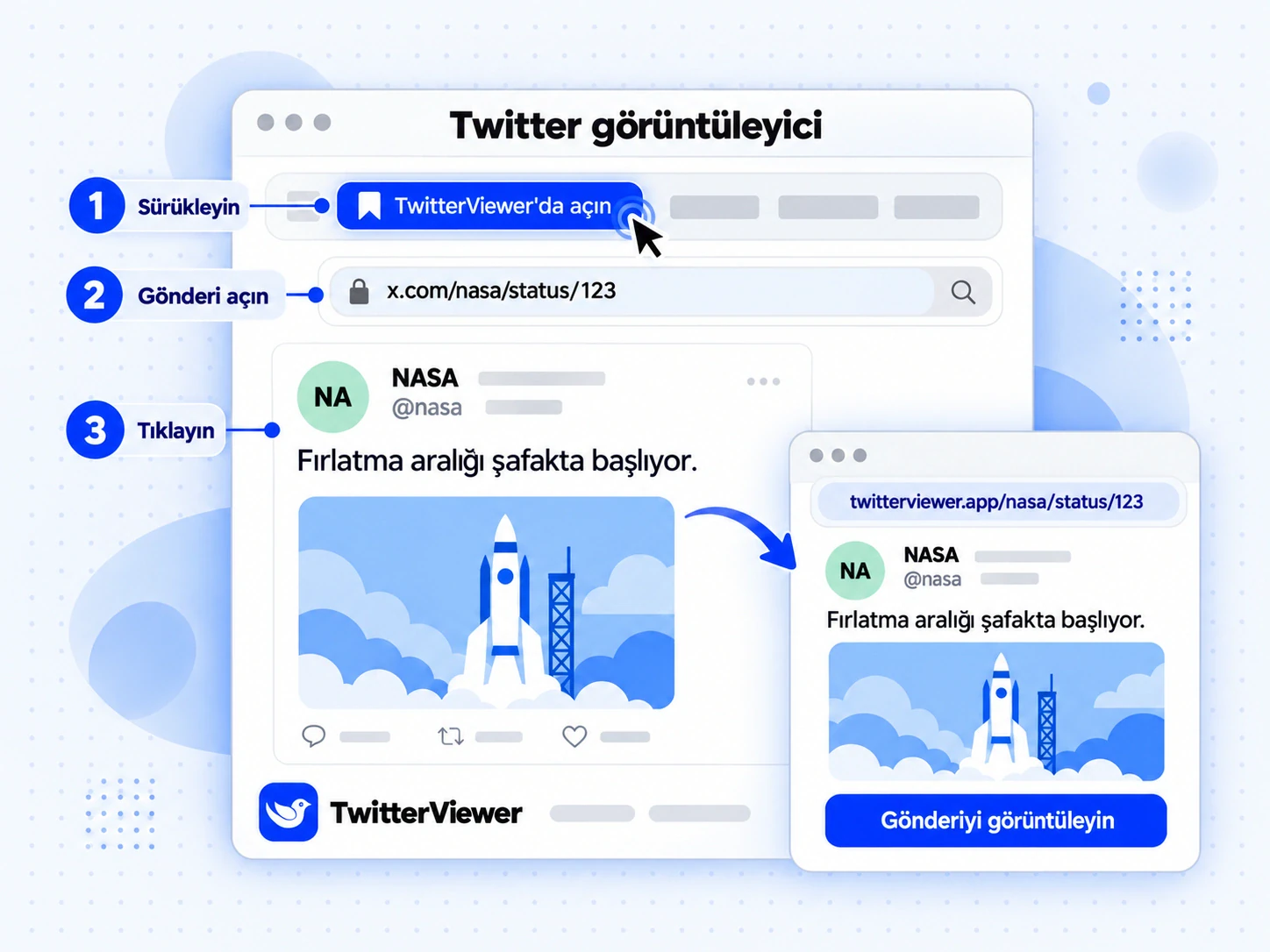 X gönderisinden Twitter görüntüleyici sayfasına üç adım: yer imini sürükleyin, gönderiyi açın, yer imine tıklayın