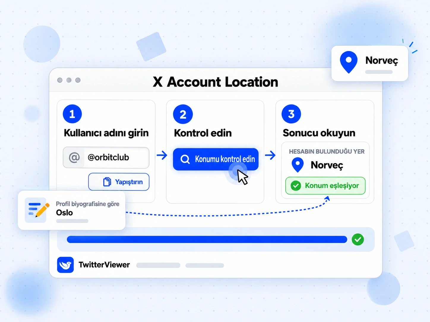 X Account Location üç adımda: kullanıcı adını girin, Konumu kontrol edin’e basın, profille eşleşen Norveç sonucunu okuyun