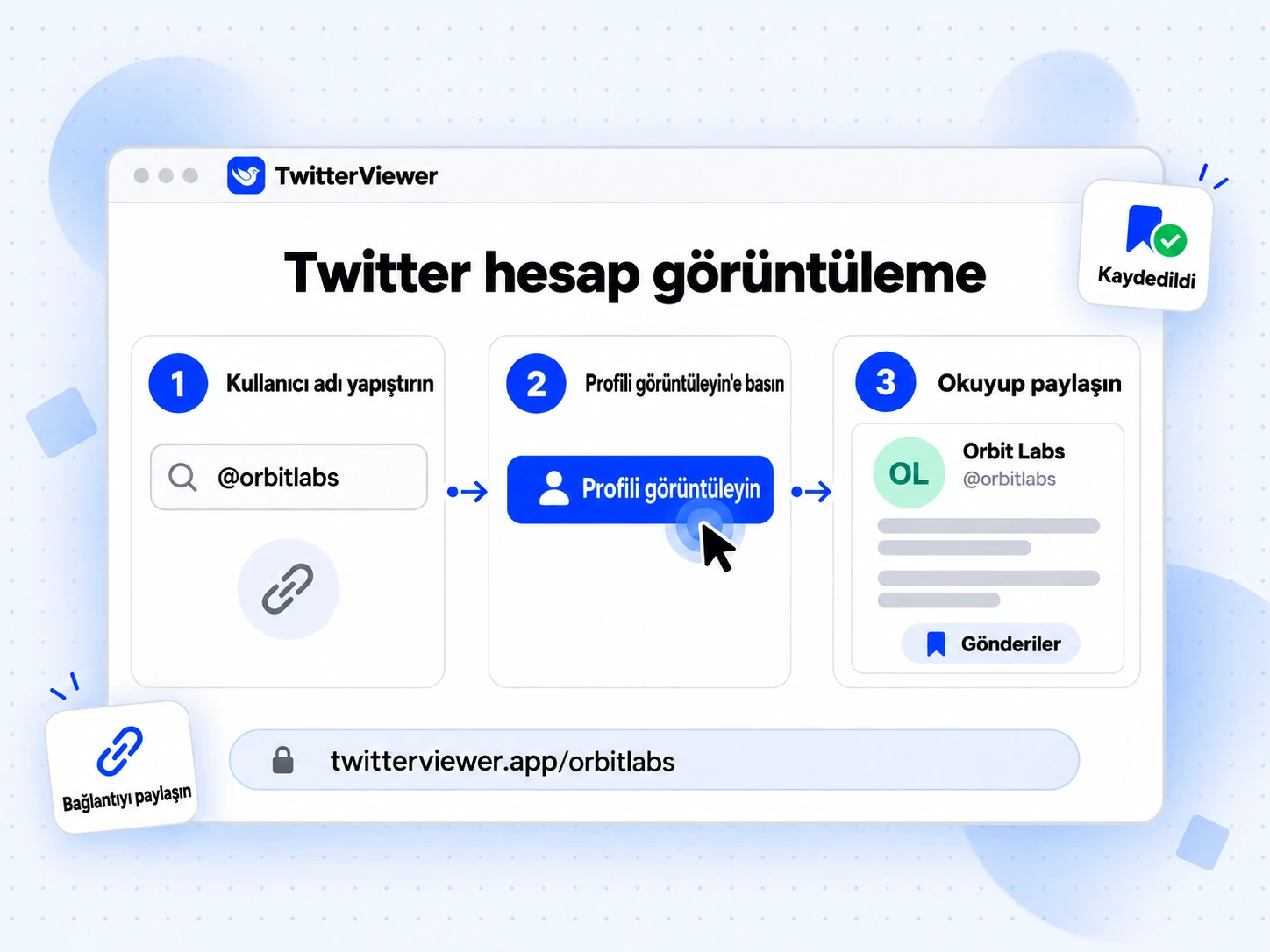 Twitter hesap görüntüleme adımları: kullanıcı adını yapıştırın, profili görüntüleyin, okuyun ve bağlantısını paylaşın