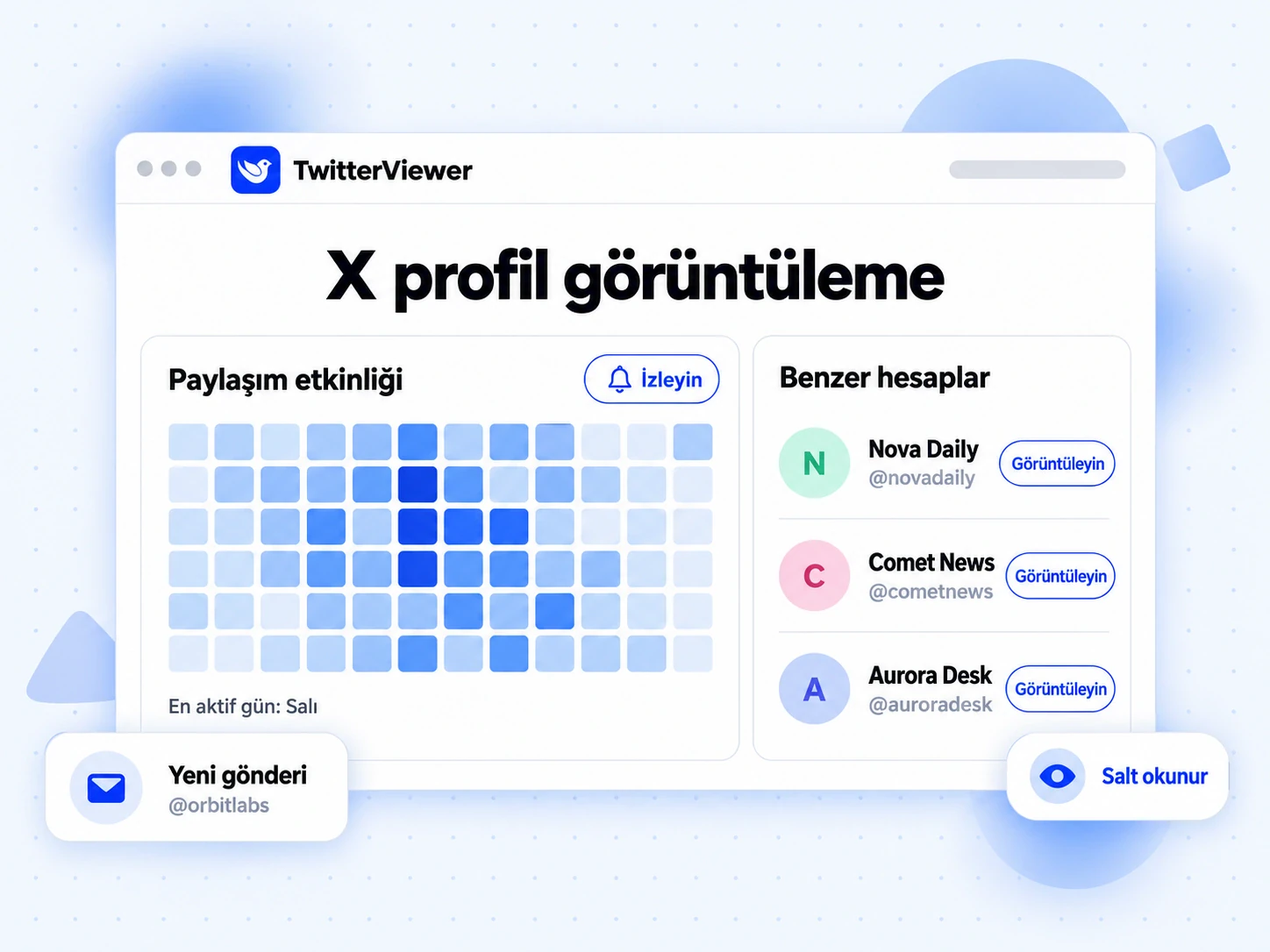 X profil görüntüleme paneli: gönderi etkinliği ısı haritası, benzer hesaplar ve yeni gönderiler için izleme bildirimi