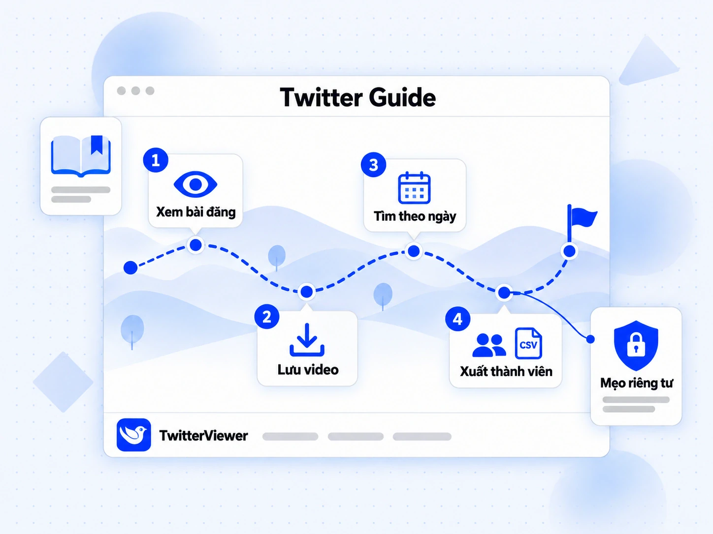 Twitter Guide có bốn chặng: xem bài đăng, lưu video, tìm theo ngày và xuất thành viên